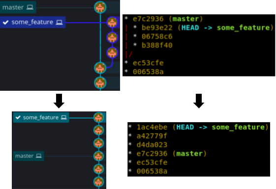 rebase