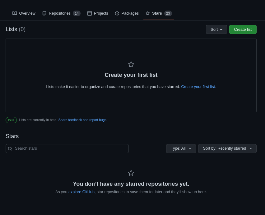Phantom count of repositories · community · Discussion #33685 · GitHub
