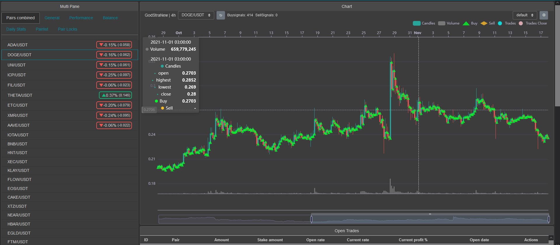 Different buy signal Backtesting & Dry run · Issue #233 · freqtrade ...