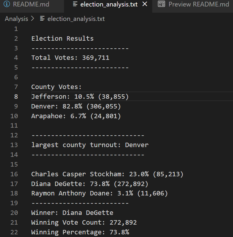 GitHub - pavelt224/Election_Analysis: Module 3 Python Learning