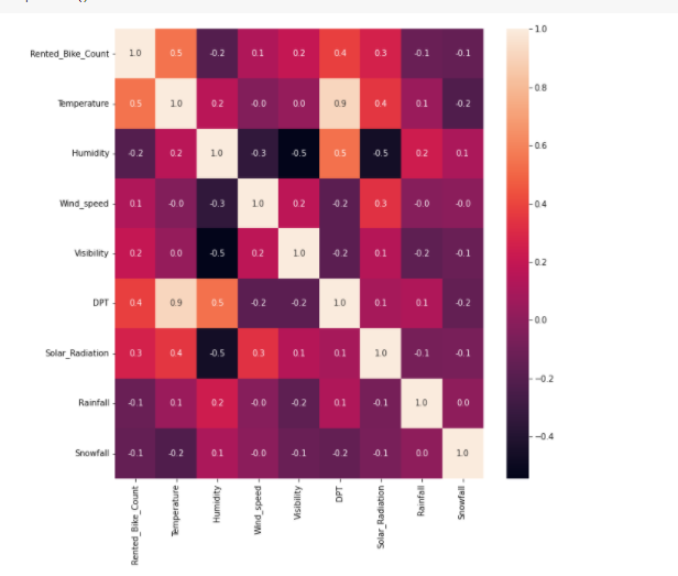 GitHub - samarthgangurde01/Seoul-bike-sharing-demand-prediction