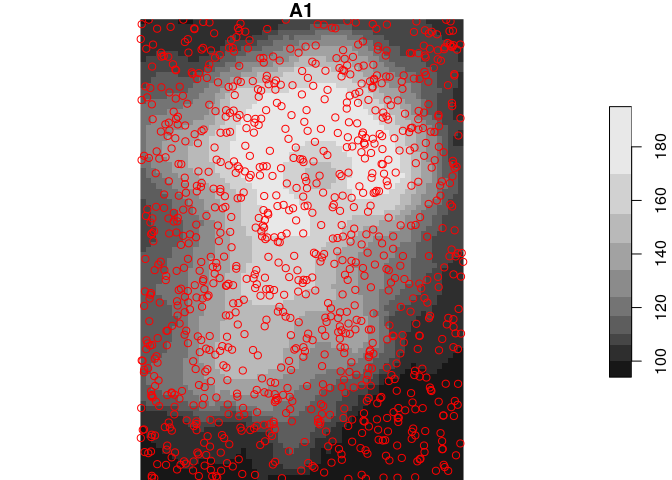 'stars' values from points: 'st_extract' much slower than conversion to ...