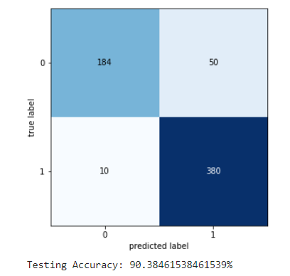 GitHub - Anirudh-Baadal/Engineering-Final-Year-Project · GitHub