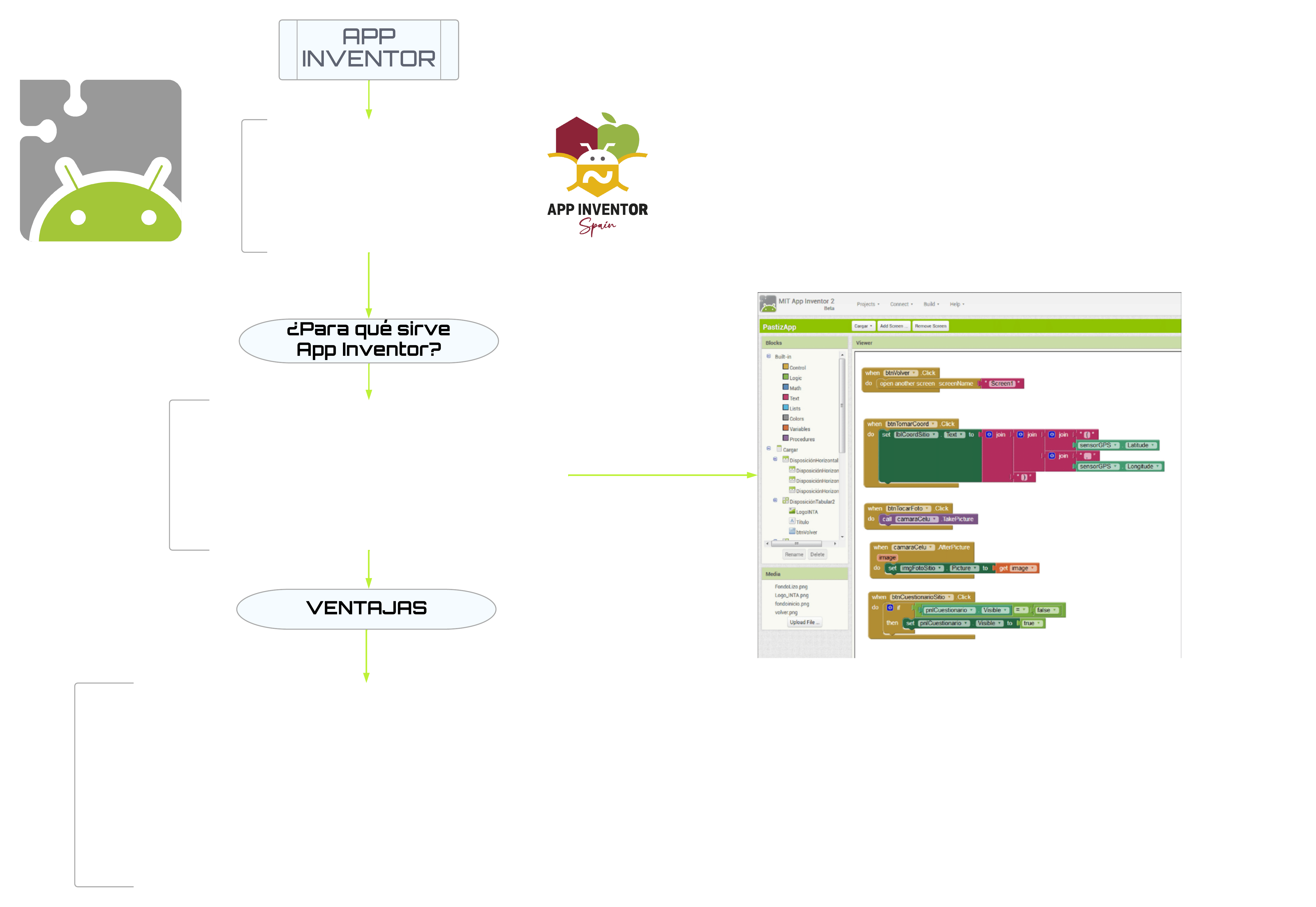 GitHub - ajlanchimba/CALCULADORA-AMPLIFICADOR-OPERACIONAL-APPINVENTOR ...
