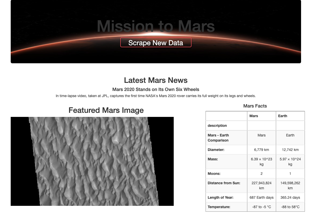 GitHub - java2509/Mission-To-Mars