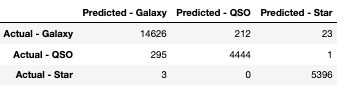 GitHub - wonhee3472/Stellar_Classification: Classification of Stars ...