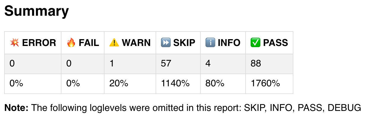 Summary statistics are off · Issue #3997 · fonttools/fontbakery · GitHub