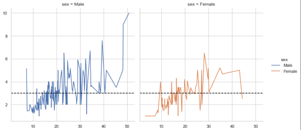 Legend problems in FacetGrid · Issue #2390 · mwaskom/seaborn · GitHub