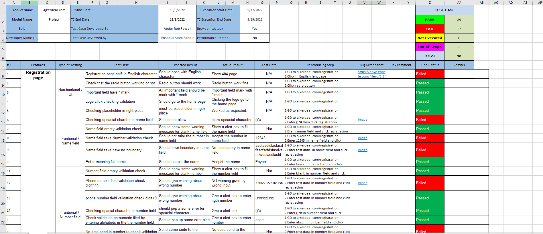GitHub faysal7659/test case writing: Test case report showing her