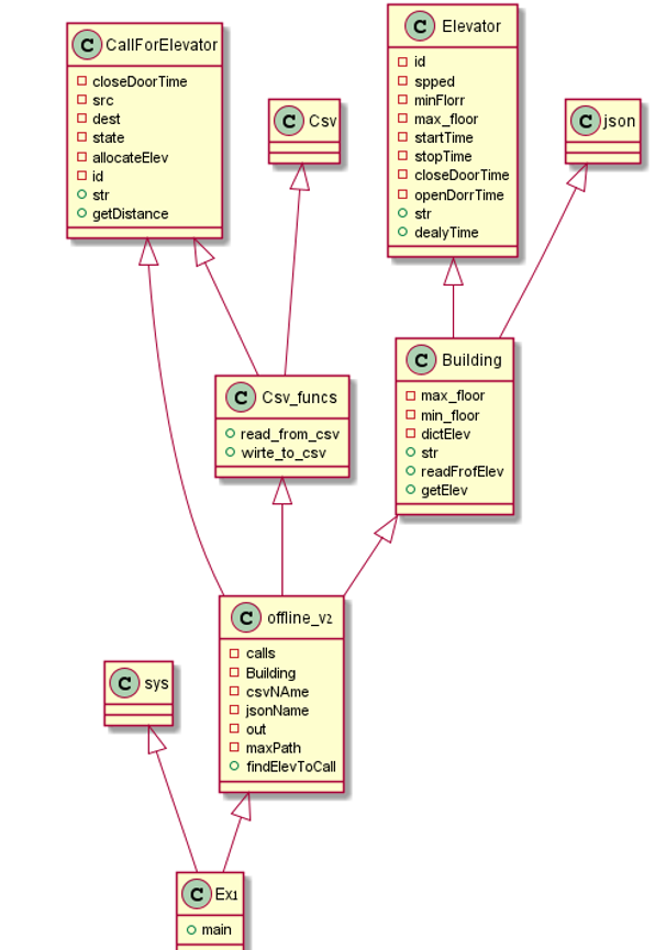 GitHub - Ebarashi/Ex_1: Ex_1 - elevator - offline algo