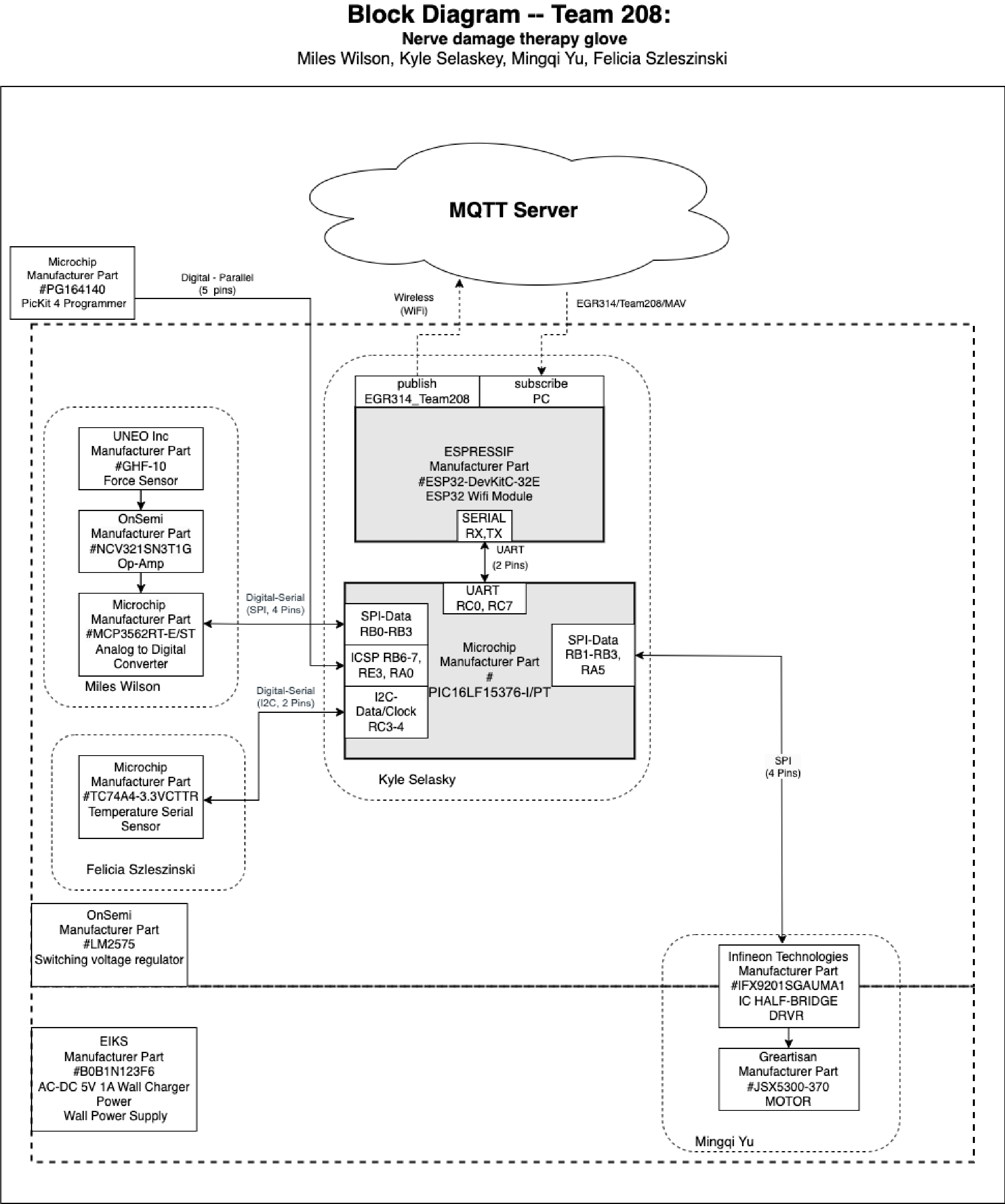 Block Diagram_V5