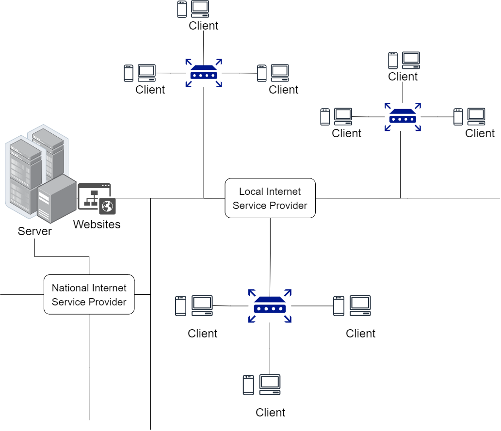 Jumpstart Your JavaScript Developer Career with Strapi (Node.js) and ...