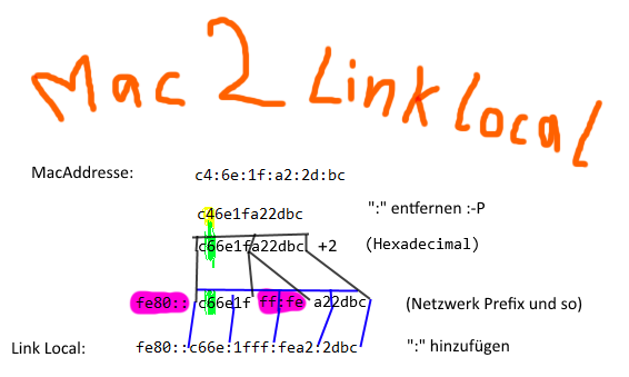 mac2linklocal
