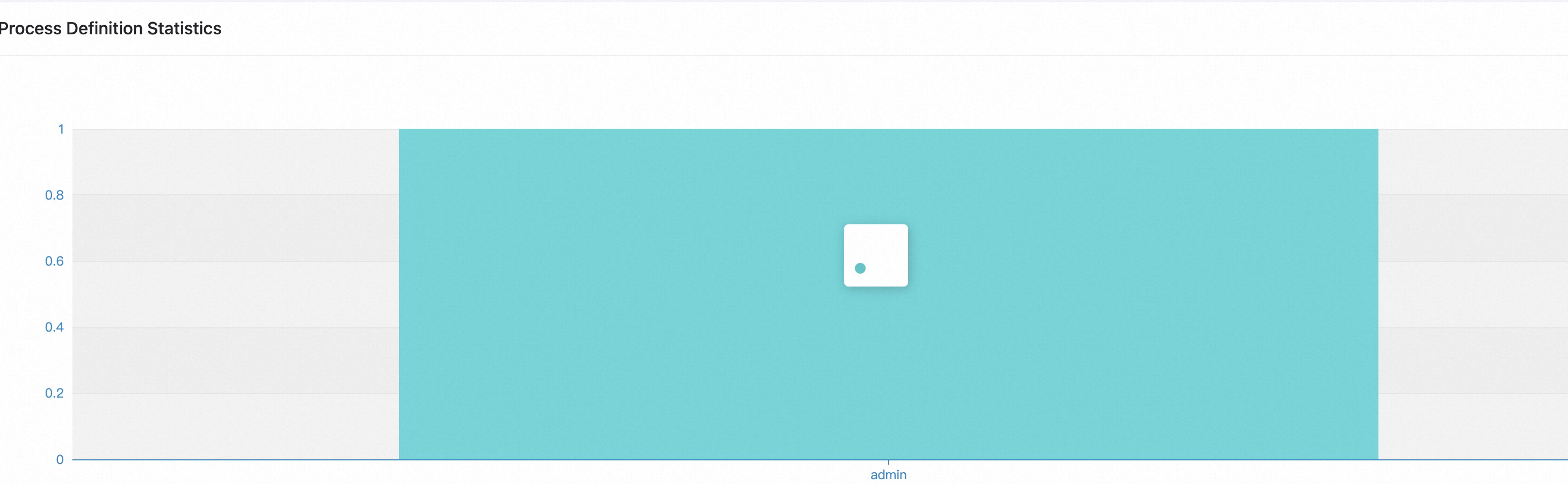 [Bug] [UI] Tooltip not show text in light theme mode · Issue 14531