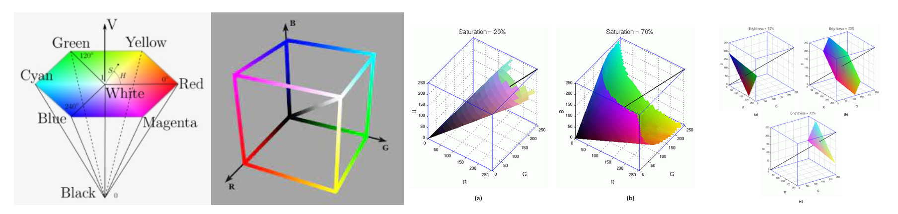 Select complex ROI in the channel space · Issue #3 ...