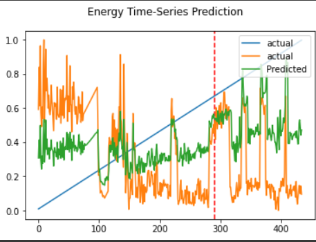 GitHub - Souradeep2233/Energy-Prediction-and-electricity-bill ...