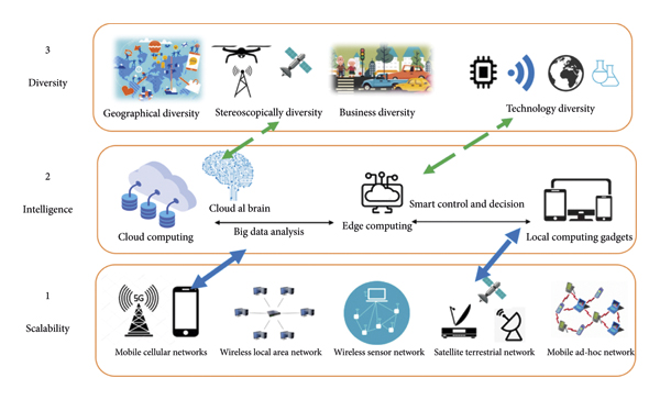 GitHub - Souradeep2233/UAV-AIOT_COLLAB: IoT and AI applications in UAVs ...