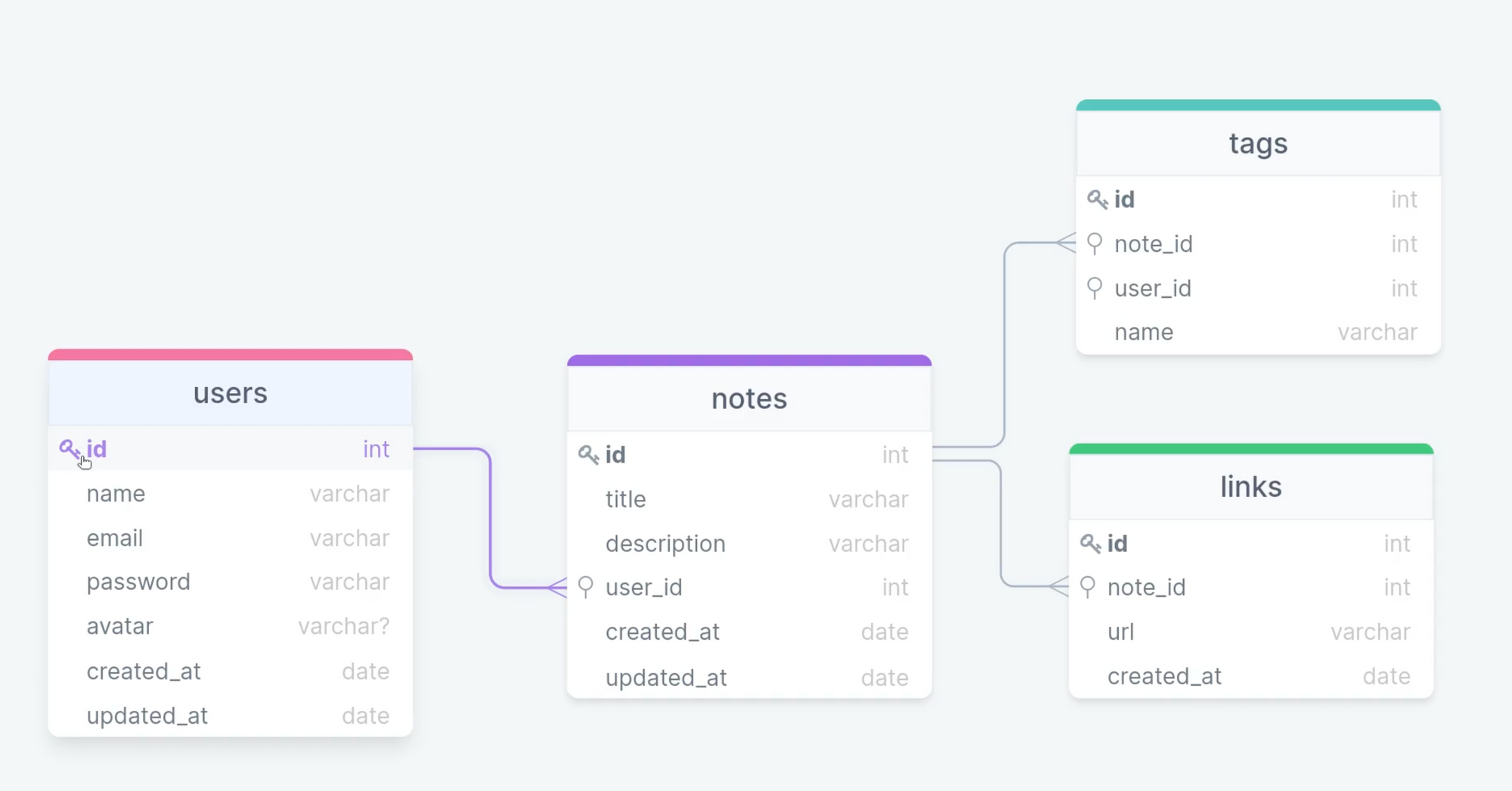 github-felipemmoraes-rocket-notes