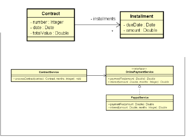 GitHub - Nickzambom/Interfaces-java: Programa utilizando Interfaces