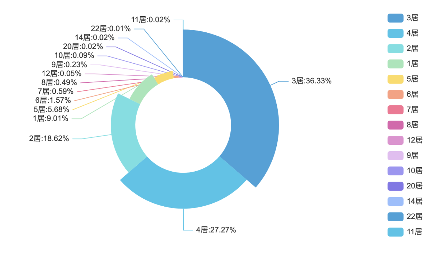 绘制饼图时，字体都为黑色怎么回事 · Issue #2168 · pyecharts/pyecharts · GitHub