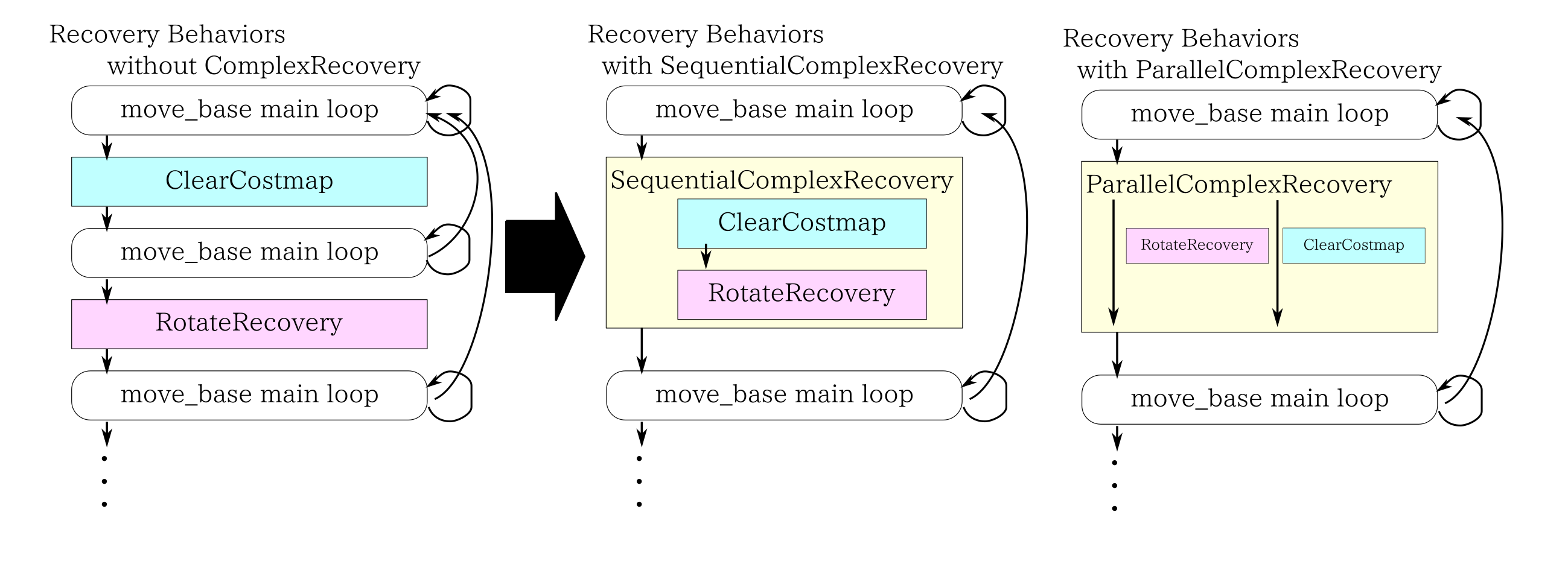 complex_recovery_diagrams