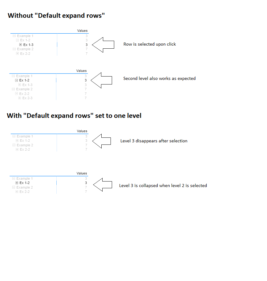 Default expand rows breaks row selection · Issue #273 · Profitbase ...