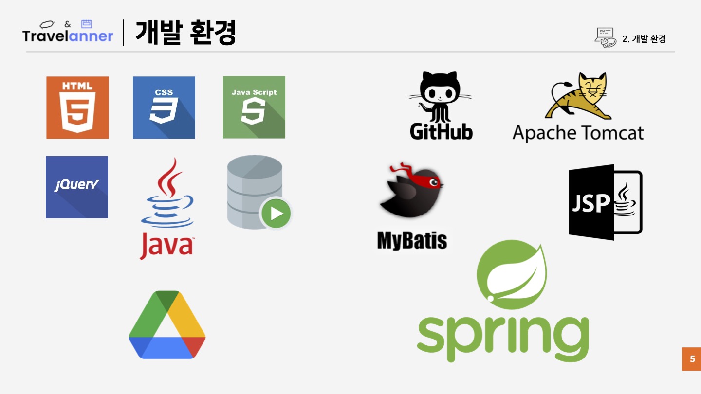 GitHub - helloSaltedCaramel/spring-jejutrip: spring final project ...