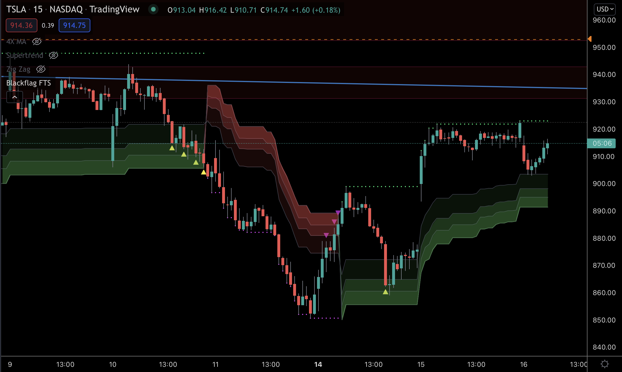 Screen Shot 2022-02-16 at 11 09 55 AM