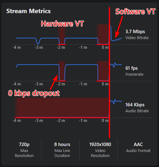 Apple M1 VT Hardware Encoder (audio) fails Facebook stream with "Limit