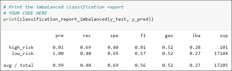GitHub - 1on1pt/Credit_Risk_Analysis: Using machine learning algorithms ...