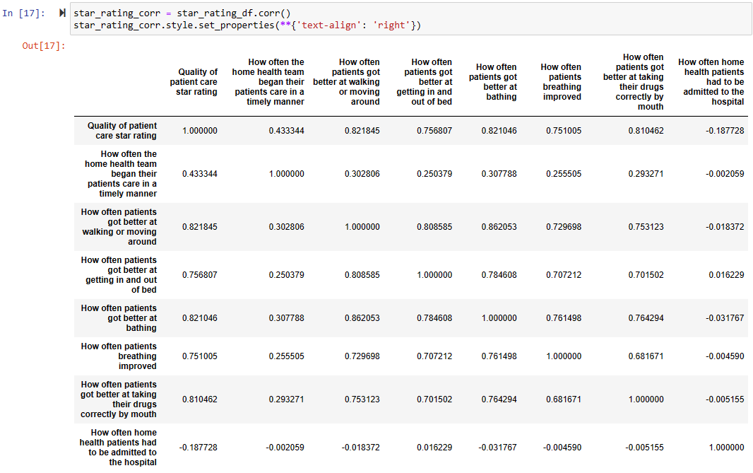 GitHub 1on1pt CMS Home Health Compare January 2023 Refresh Analysis Github 1on1pt cms home health compare january 2023 refresh analysis