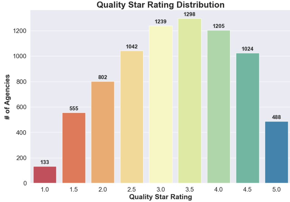 GitHub 1on1pt CMS Home Health Compare January 2023 Refresh Analysis Github 1on1pt cms home health compare january 2023 refresh analysis