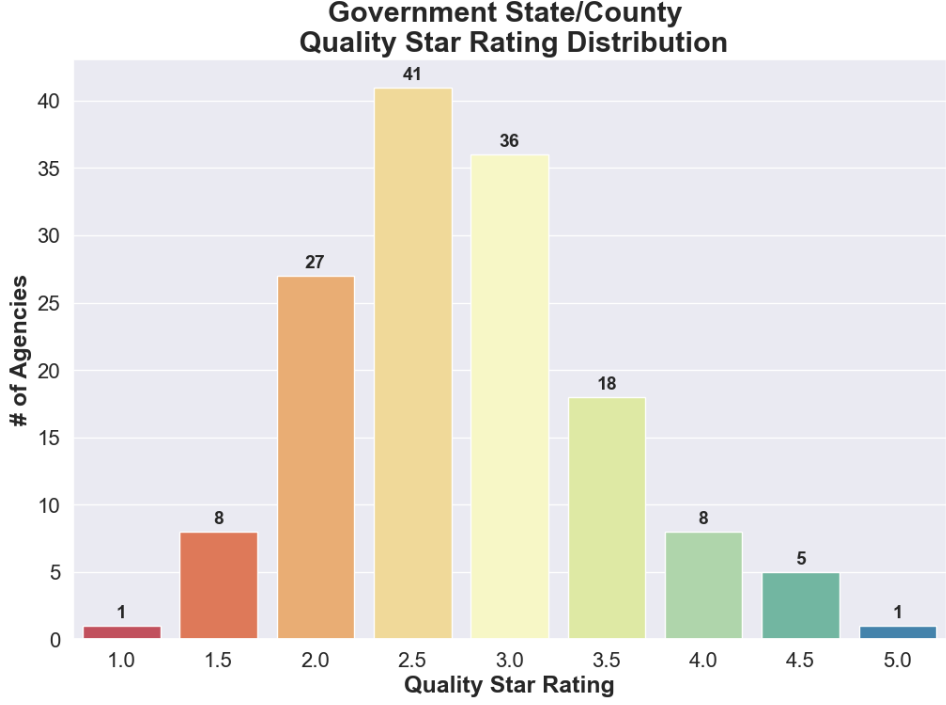 GitHub 1on1pt CMS Home Health Compare January 2023 Refresh Analysis Github 1on1pt cms home health compare january 2023 refresh analysis