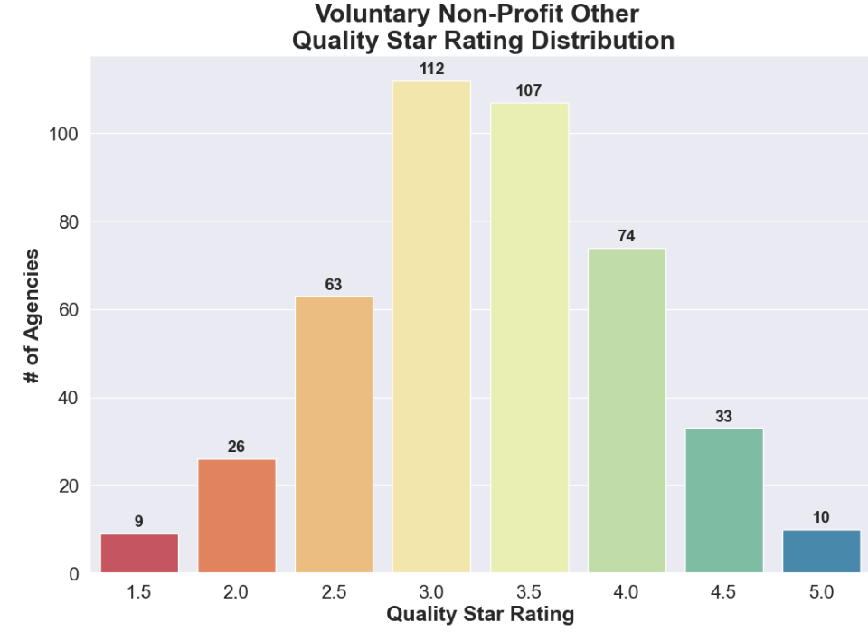 GitHub 1on1pt CMS Home Health Compare January 2023 Refresh Analysis Github 1on1pt cms home health compare january 2023 refresh analysis