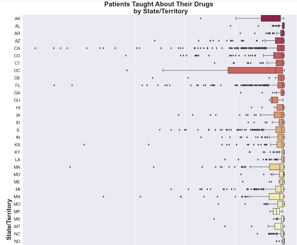 GitHub 1on1pt CMS Home Health Compare January 2023 Refresh Analysis Github 1on1pt cms home health compare january 2023 refresh analysis