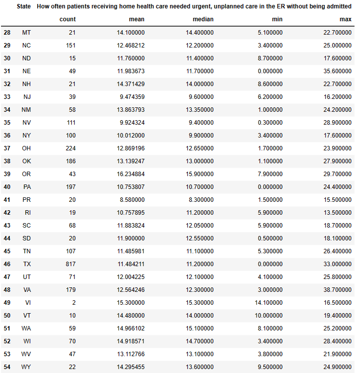 GitHub 1on1pt CMS Home Health Compare January 2023 Refresh Analysis Github 1on1pt cms home health compare january 2023 refresh analysis