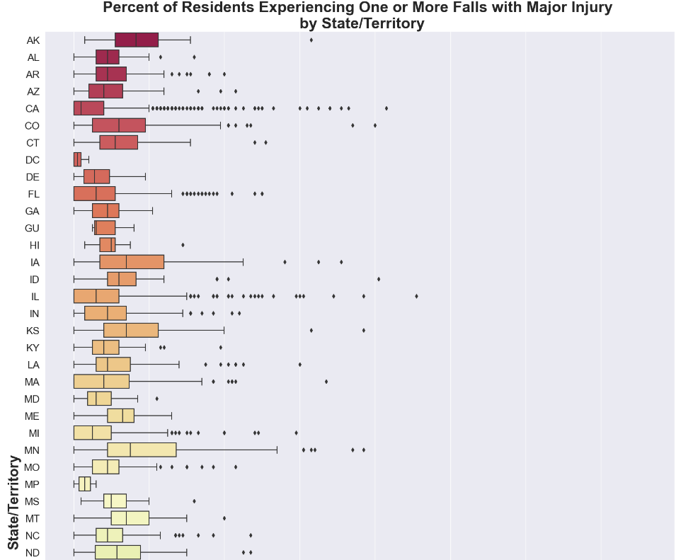 GitHub 1on1pt CMS Home Health Compare January 2023 Refresh Analysis Github 1on1pt cms home health compare january 2023 refresh analysis