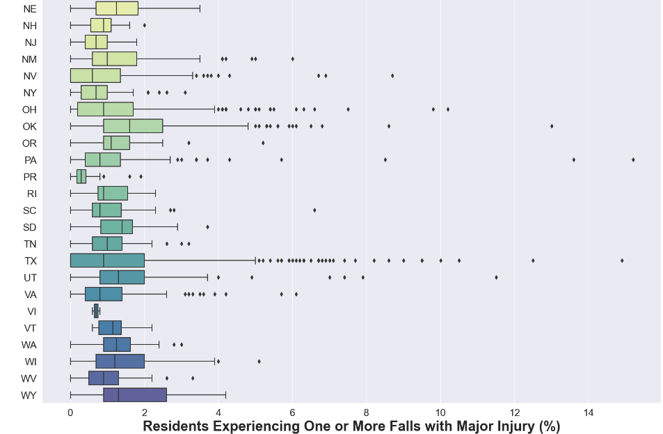 GitHub 1on1pt CMS Home Health Compare January 2023 Refresh Analysis Github 1on1pt cms home health compare january 2023 refresh analysis