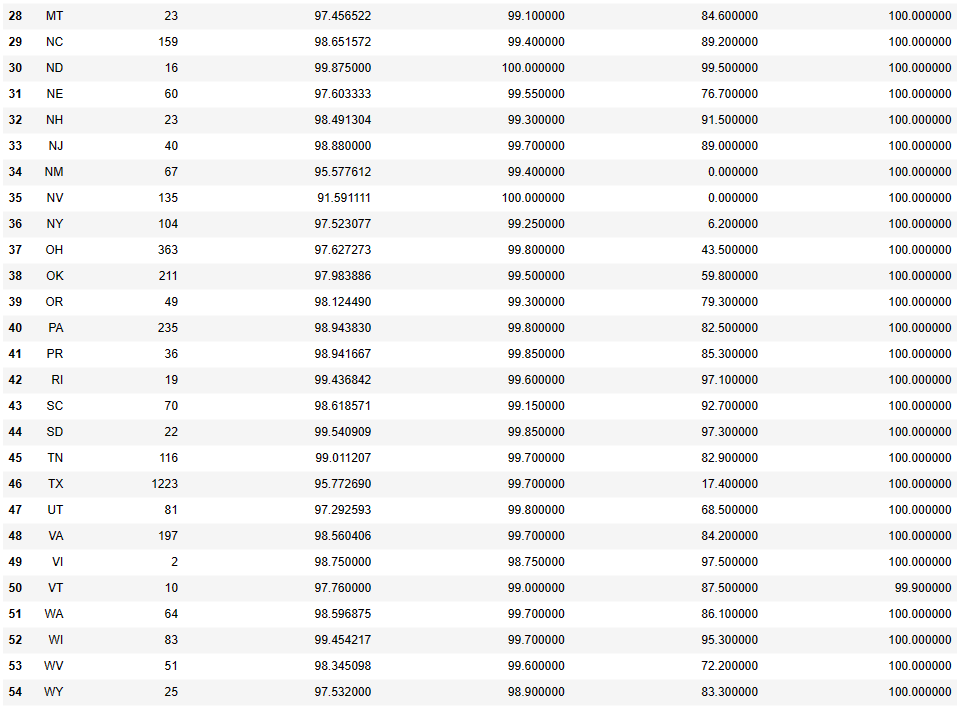 GitHub 1on1pt CMS Home Health Compare January 2023 Refresh Analysis Github 1on1pt cms home health compare january 2023 refresh analysis