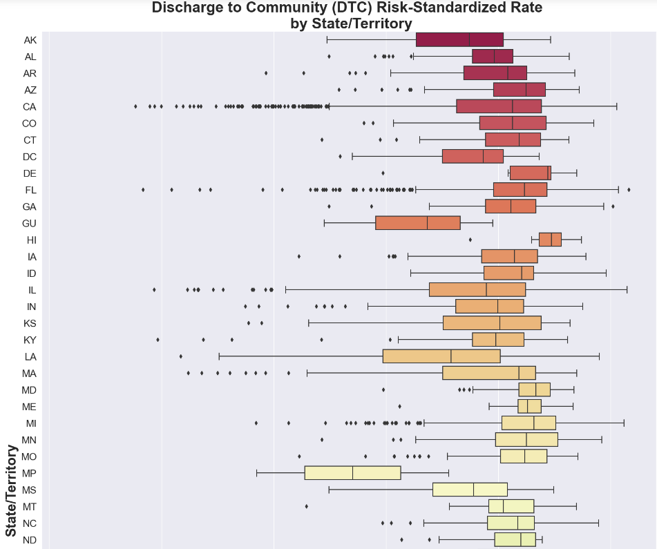 GitHub 1on1pt CMS Home Health Compare January 2023 Refresh Analysis Github 1on1pt cms home health compare january 2023 refresh analysis