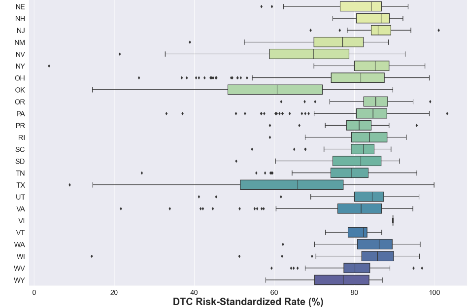 GitHub 1on1pt CMS Home Health Compare January 2023 Refresh Analysis Github 1on1pt cms home health compare january 2023 refresh analysis