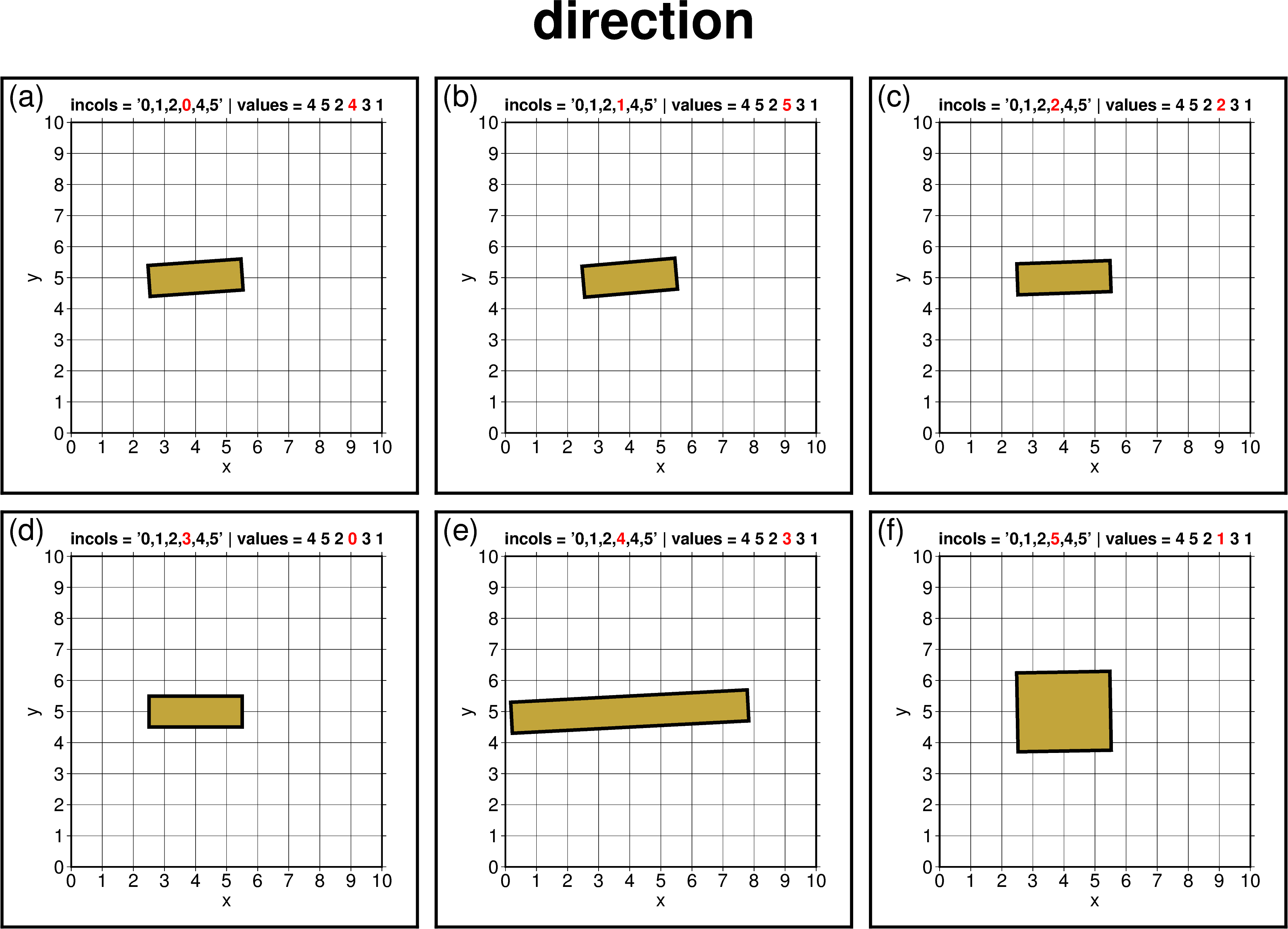 `pygmt.Figure.plot()`: `incols` parameter works incorrect for rotated ...