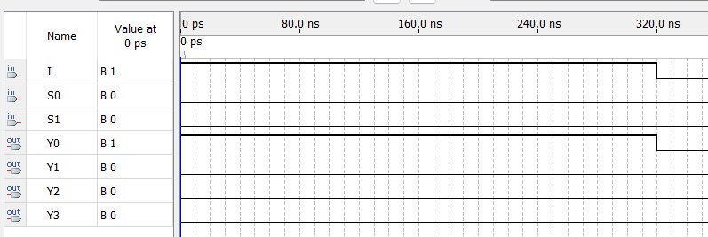 GitHub - Naveenvetrivel/Exercise-07-Multiplexer-and-De--multiplexer
