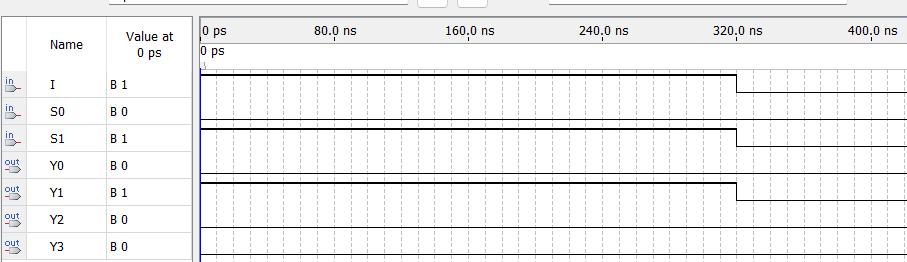 GitHub - Naveenvetrivel/Exercise-07-Multiplexer-and-De--multiplexer