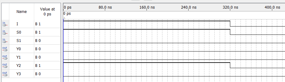 GitHub - Naveenvetrivel/Exercise-07-Multiplexer-and-De--multiplexer