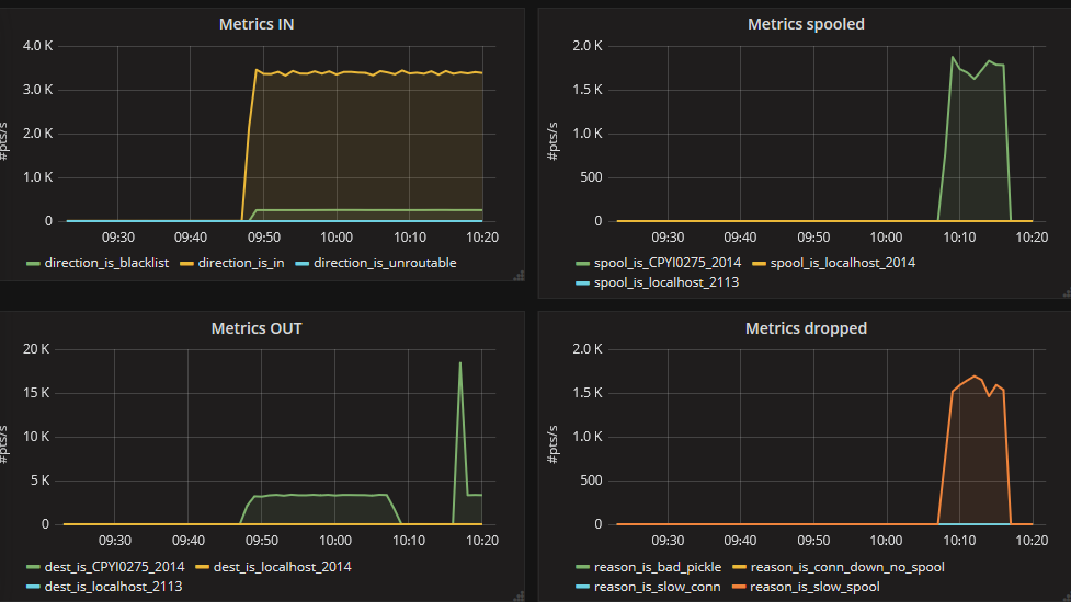 screenshot-2018-3-2 grafana - puits2