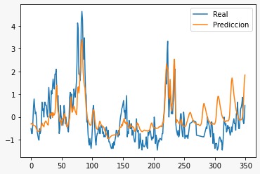 GitHub - FelixStaff/ClimatePrediction: A model that can predict the ...