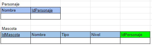 Paso 3