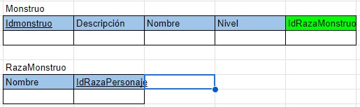 Paso 4.2