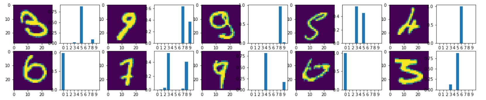 GitHub - serenityjung/Algorithm_04